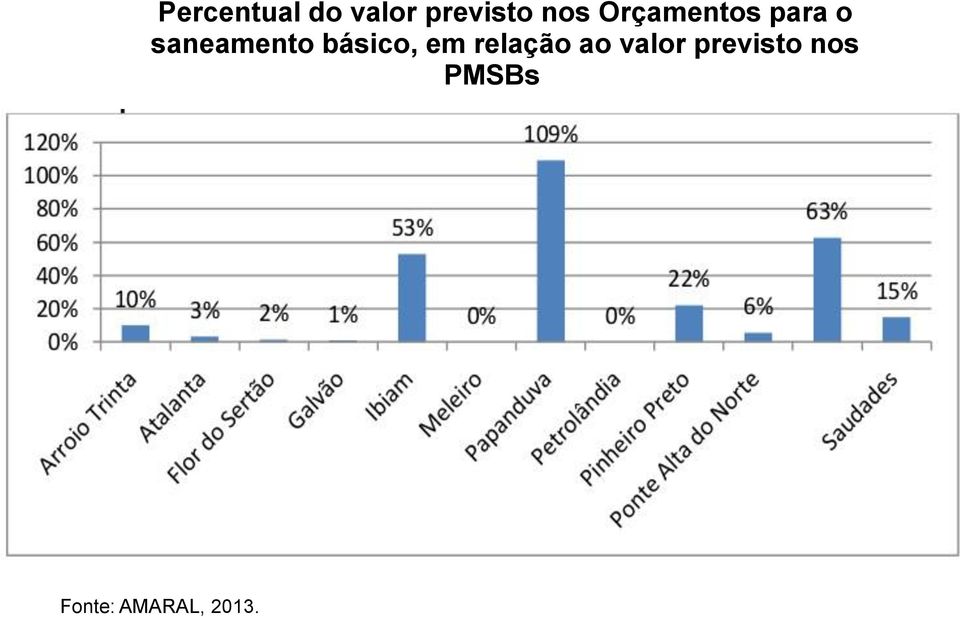 básico, em relação ao valor