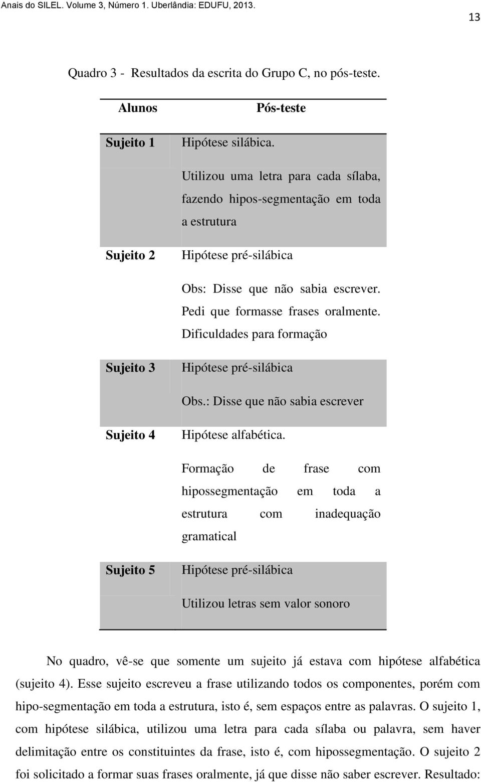 Dificuldades para formação Sujeito 3 Hipótese pré-silábica Obs.: Disse que não sabia escrever Sujeito 4 Hipótese alfabética.