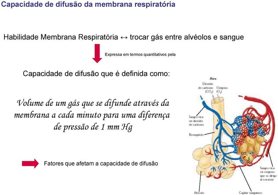 difusão que é definida como: Volume de um gás que se difunde através da membrana a