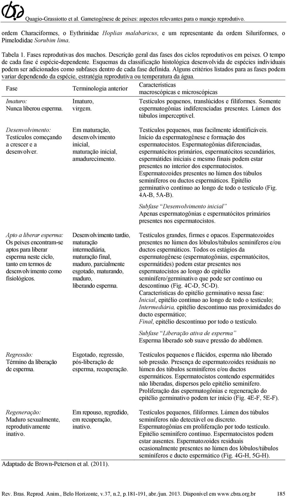 Descrição geral das fases dos ciclos reprodutivos em peixes. O tempo de cada fase é espécie-dependente.