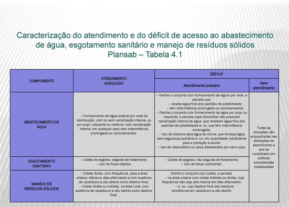 canalização interna, ou por poço, nascente ou cisterna, com canalização interna, em qualquer caso sem intermitência prolongada ou racionamentos.