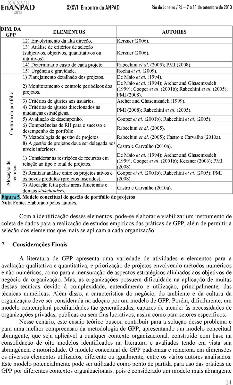 15) Urgência e gravidade. Rocha et al. (2009). 1) Planejamento detalhado dos projetos. De Maio et al. (1994). 2) Monitoramento e controle periódicos dos projetos. De Maio et al. (1994); Archer and Ghasemzadeh (1999); Cooper et al.