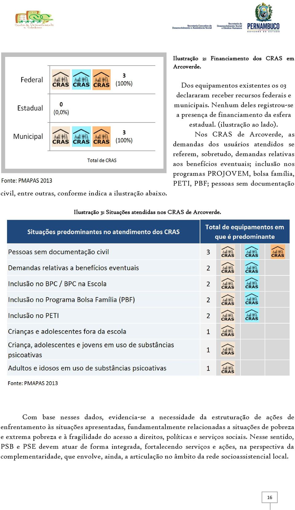 Nos CRAS de Arcoverde, as demandas dos usuários atendidos se referem, sobretudo, demandas relativas aos benefícios eventuais; inclusão nos programas PROJOVEM, bolsa família, PETI, PBF; pessoas sem
