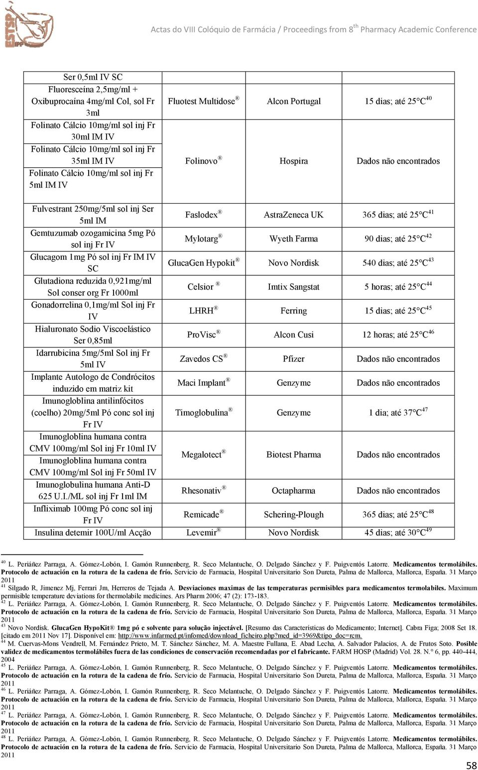 ozogamicina 5mg Pó sol inj Fr Mylotarg Wyeth Farma 90 dias; até 25 C 42 Glucagom 1mg Pó sol inj Fr IM SC GlucaGen Hypokit Novo Nordisk 540 dias; até 25 C 43 Glutadiona reduzida 0,921mg/ml Sol conser