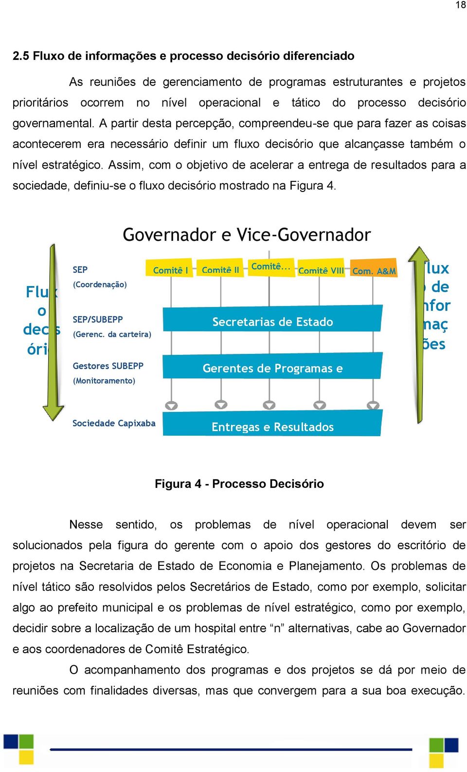 Assim, com o objetivo de acelerar a entrega de resultados para a sociedade, definiu-se o fluxo decisório mostrado na Figura 4.