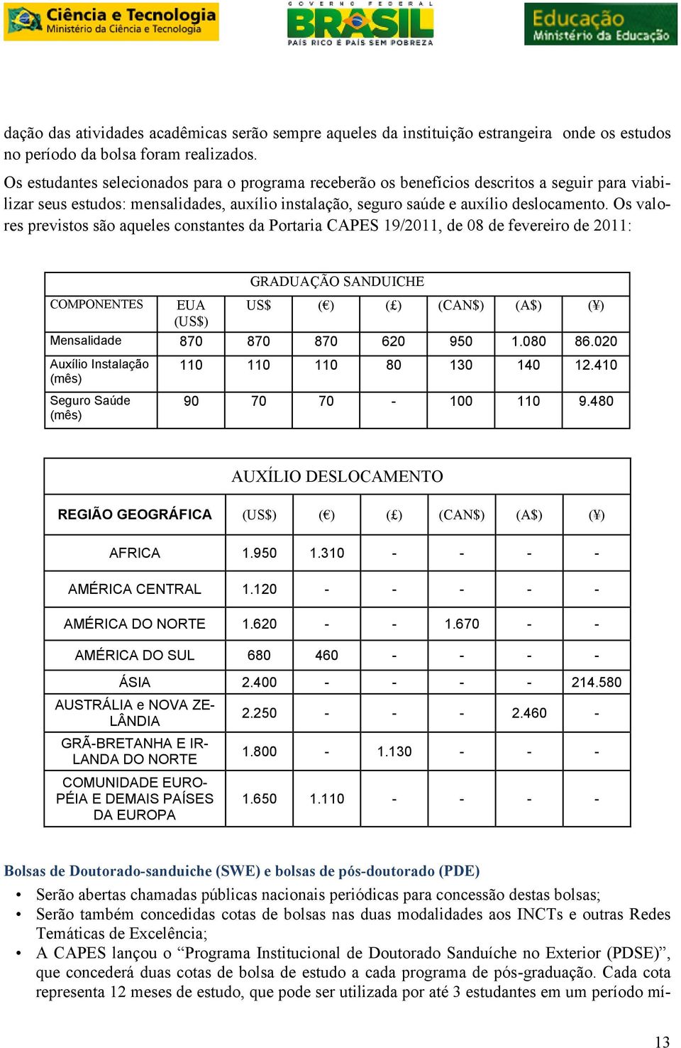 Os valores previstos são aqueles constantes da Portaria CAPES 19/2011, de 08 de fevereiro de 2011: COMPONENTES EUA (US$) GRADUAÇÃO SANDUICHE US$ ( ) ( ) (CAN$) (A$) ( ) Mensalidade 870 870 870 620