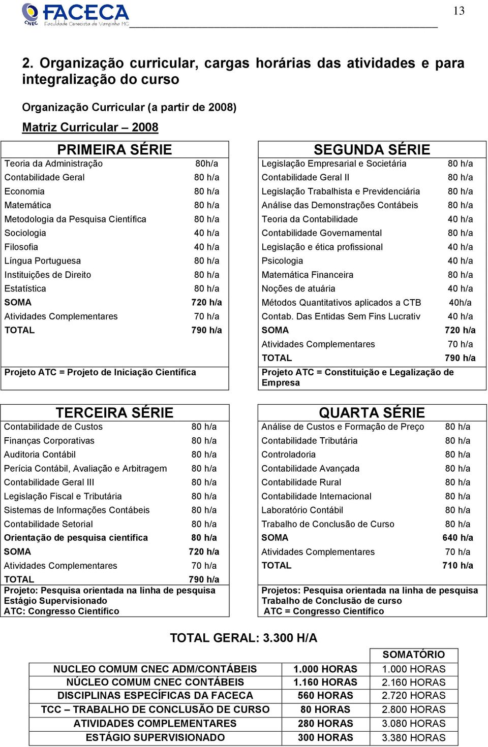 h/a Análise das Demonstrações Contábeis 80 h/a Metodologia da Pesquisa Científica 80 h/a Teoria da Contabilidade 40 h/a Sociologia 40 h/a Contabilidade Governamental 80 h/a Filosofia 40 h/a