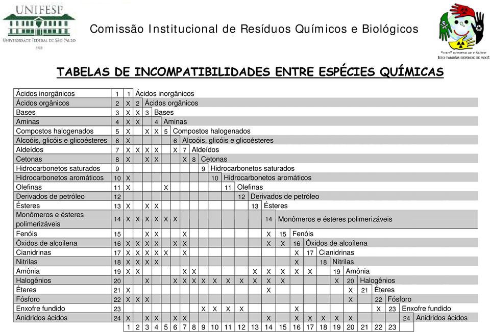 Hidrocarbonetos saturados Hidrocarbonetos aromáticos 10 X 10 Hidrocarbonetos aromáticos Olefinas 11 X X 11 Olefinas Derivados de petróleo 12 12 Derivados de petróleo Ésteres 13 X X X 13 Ésteres