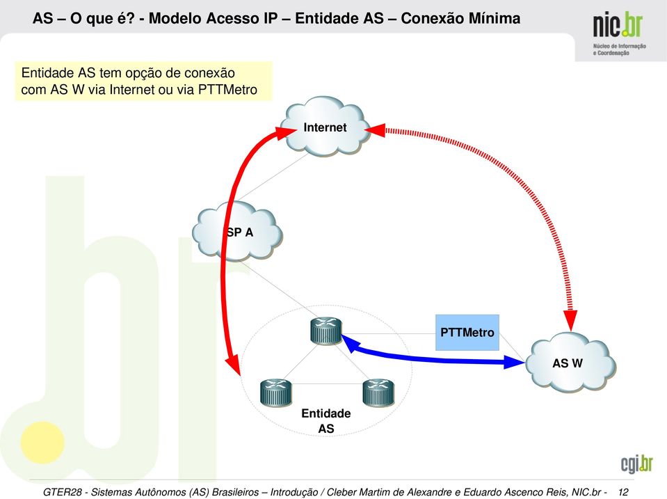 conexão com AS W via Internet ou via PTTMetro Internet ISP A PTTMetro