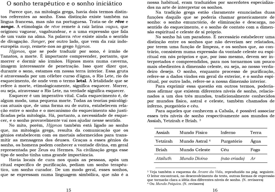 Na palavra rêve existe ainda o sentido de divagação. Songer, por outro lado, que vem da raiz indoeuropéia suep, remete-nos ao grego hýpnos.