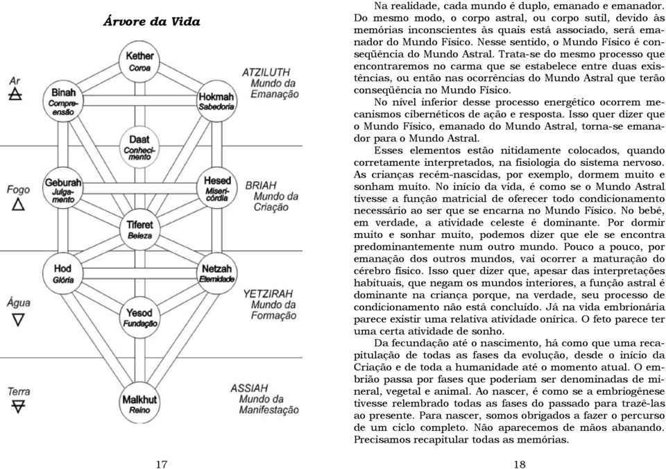 Trata-se do mesmo processo que encontraremos no carma que se estabelece entre duas existências, ou então nas ocorrências do Mundo Astral que terão conseqüência no Mundo Físico.