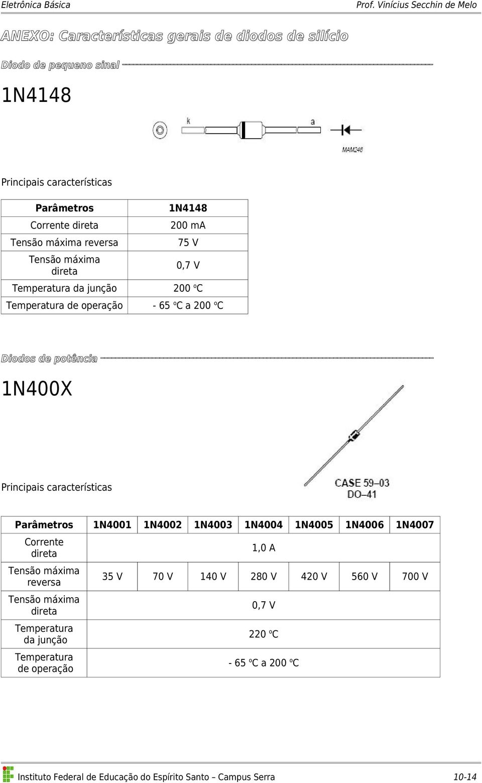 características Parâmetros 1N4001 1N4002 1N4003 1N4004 1N4005 1N4006 1N4007 Corrente reversa Temperatura da junção Temperatura de