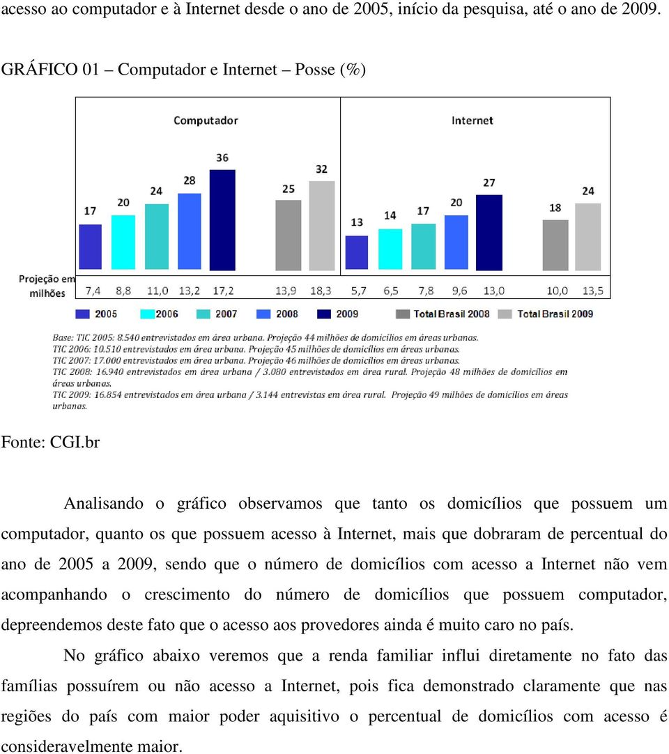 número de domicílios com acesso a Internet não vem acompanhando o crescimento do número de domicílios que possuem computador, depreendemos deste fato que o acesso aos provedores ainda é muito caro no