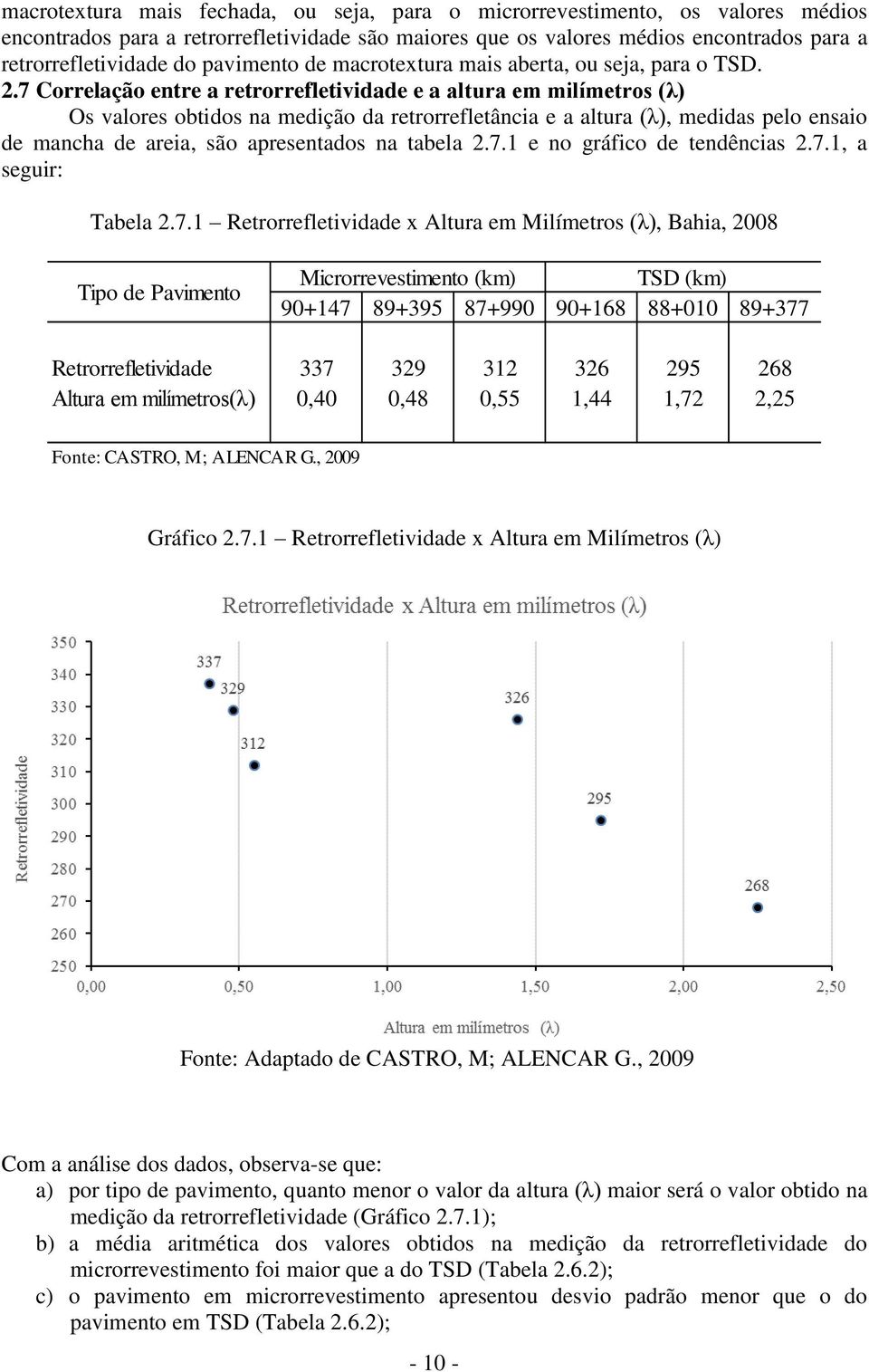 7 Correlação entre a retrorrefletividade e a altura em milímetros (λ) Os valores obtidos na medição da retrorrefletância e a altura (λ), medidas pelo ensaio de mancha de areia, são apresentados na