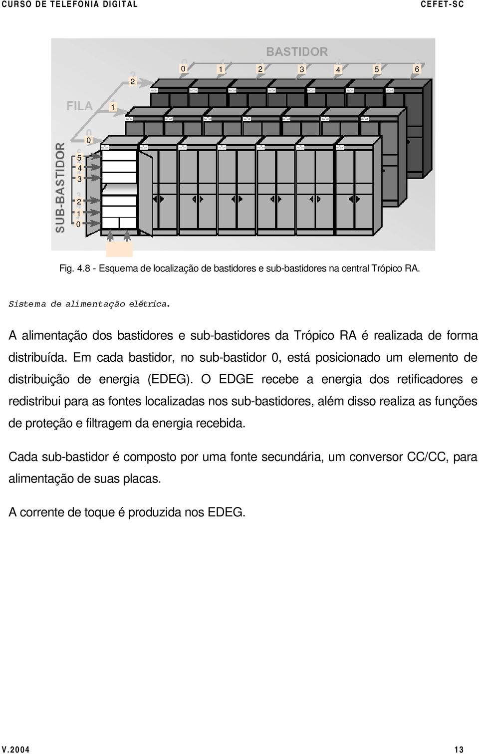 Em cada bastidor, no sub-bastidor 0, está posicionado um elemento de distribuição de energia (EDEG).