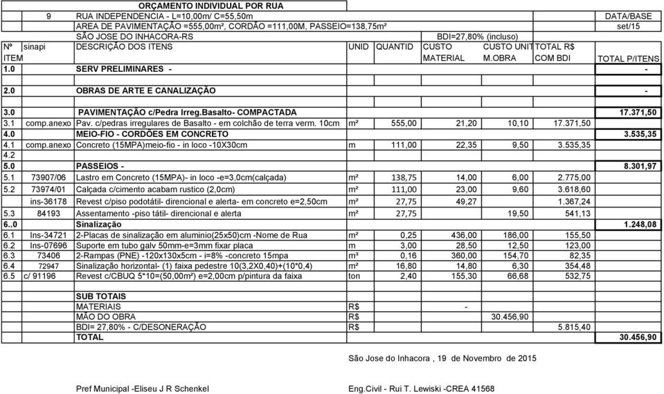 anexo Concreto (15MPA)meio-fio - in loco -10X30cm m 111,00 22,35 9,50 3.535,35 5.0 PASSEIOS - 8.301,97 5.1 73907/06 Lastro em Concreto (15MPA)- in loco -e=3,0cm(calçada) m² 138,75 14,00 6,00 2.