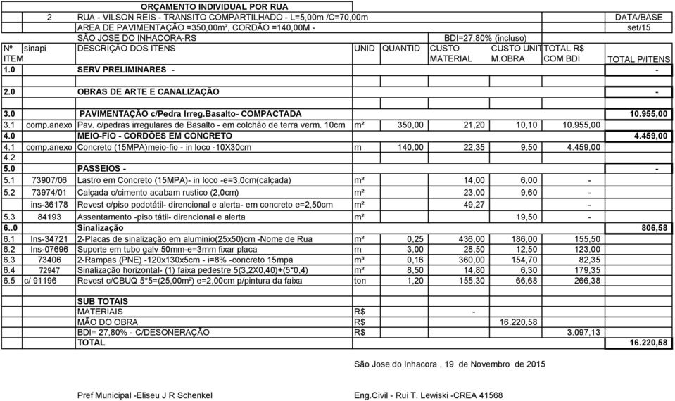 anexo Concreto (15MPA)meio-fio - in loco -10X30cm m 140,00 22,35 9,50 4.459,00 5.0 PASSEIOS - - 5.1 73907/06 Lastro em Concreto (15MPA)- in loco -e=3,0cm(calçada) m² 14,00 6,00-5.