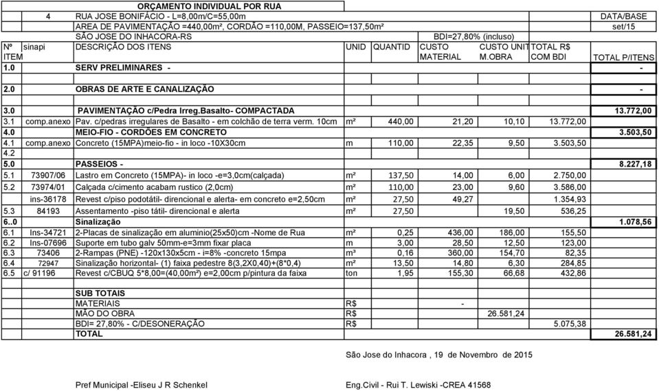 anexo Concreto (15MPA)meio-fio - in loco -10X30cm m 110,00 22,35 9,50 3.503,50 5.0 PASSEIOS - 8.227,18 5.1 73907/06 Lastro em Concreto (15MPA)- in loco -e=3,0cm(calçada) m² 137,50 14,00 6,00 2.