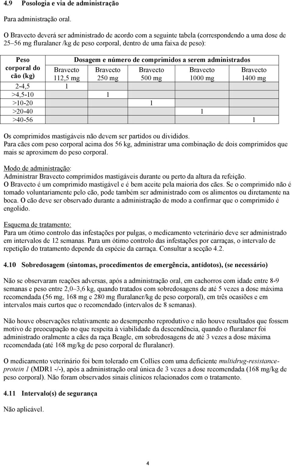 comprimidos a serem administrados corporal do Bravecto Bravecto Bravecto Bravecto Bravecto cão (kg) 112,5 mg 250 mg 500 mg 1000 mg 1400 mg 2-4,5 1 >4,5-10 1 >10-20 1 >20-40 1 >40-56 1 Os comprimidos