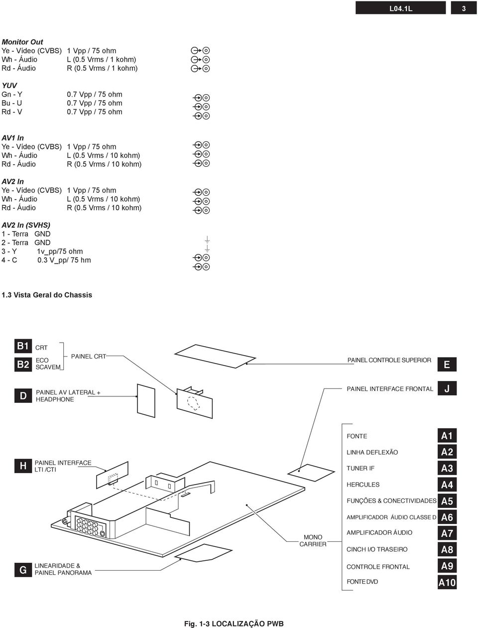 Vista Geral do Chassis CRT ECO SCAVEM PAINEL CRT PAINEL CONTROLE SUPERIOR E D PAINEL AV LATERAL + HEADPHONE PAINEL INTERFACE FRONTAL J FONTE A H PAINEL INTERFACE LTI /CTI LINHA DEFLEXÃO TUNER IF A A