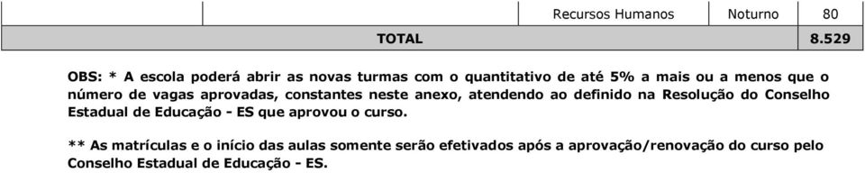 que o número de vagas aprovadas, constantes neste anexo, atendendo ao definido na Resolução do