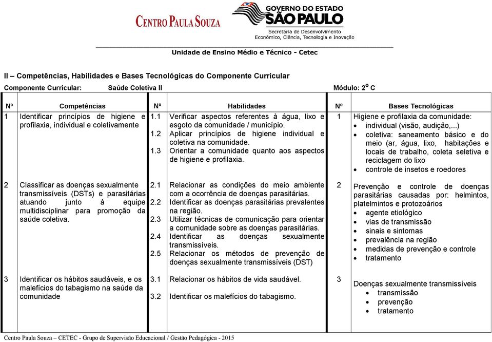 individual (visão, audição,...) 1.2 Aplicar princípios de higiene individual e coletiva: saneamento básico e do coletiva na comunidade. meio (ar, água, lixo, habitações e 1.