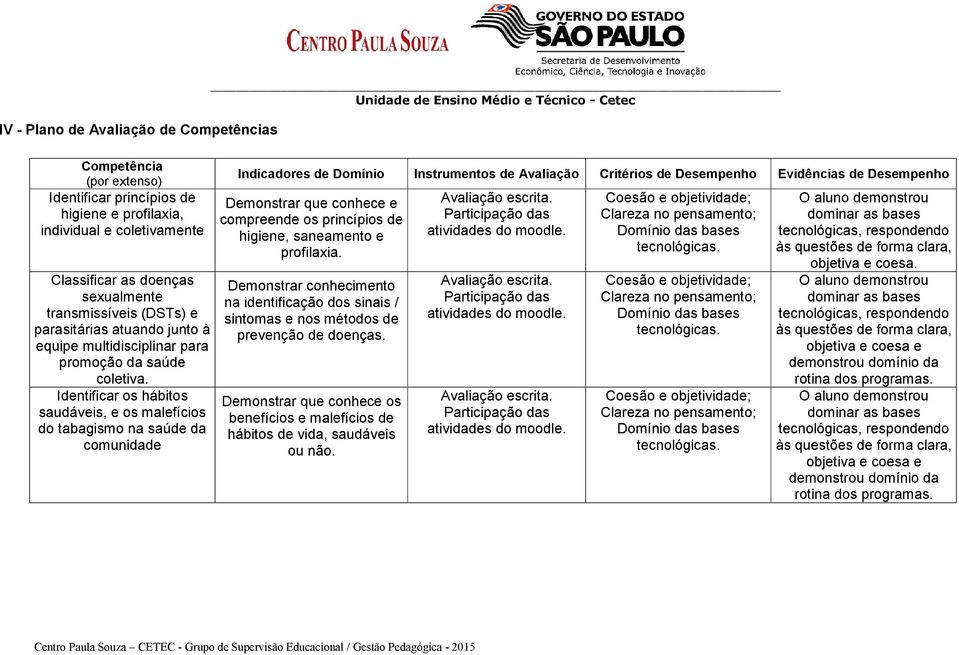 Identificar os hábitos saudáveis, e os malefícios do tabagismo na saúde da comunidade Indicadores de Domínio Instrumentos de Avaliação Critérios de Desempenho Evidências de Desempenho Demonstrar que