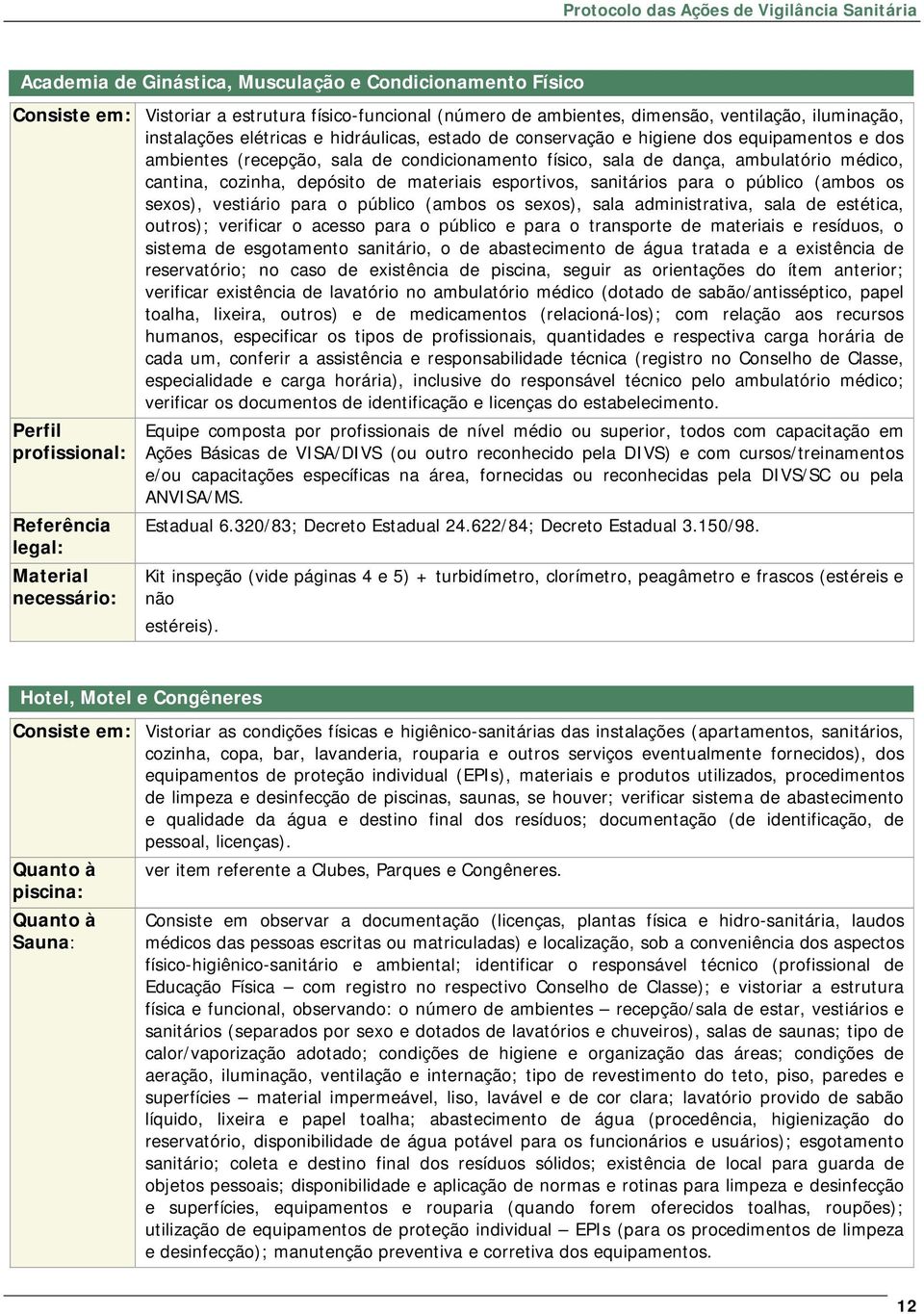 esportivos, sanitários para o público (ambos os sexos), vestiário para o público (ambos os sexos), sala administrativa, sala de estética, outros); verificar o acesso para o público e para o