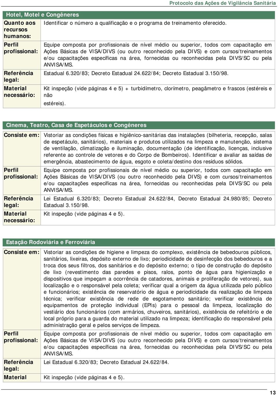 320/83; Decreto Estadual 24.622/84; Decreto Estadual 3.150/98. Kit inspeção (vide páginas 4 e 5) + turbidímetro, clorímetro, peagâmetro e frascos (estéreis e não estéreis).