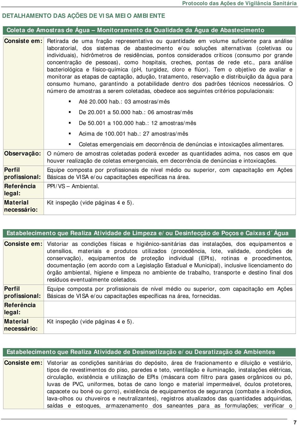 concentração de pessoas), como hospitais, creches, pontas de rede etc., para análise bacteriológica e físico-química (ph, turgidez, cloro e flúor).