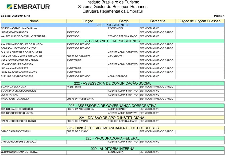 ALVES BITENCOURT CHEFE DE GABINETE KATIA SEVERO FERREIRA BRAGA SERVIDOR-NOMEADO CARGO LIDIA RODRIGUES BARBOSA AGENTE ADMINISTRATIVO LUCIANA NASSIF DERZE SERVIDOR-NOMEADO CARGO LUISA MARQUES CHAVES