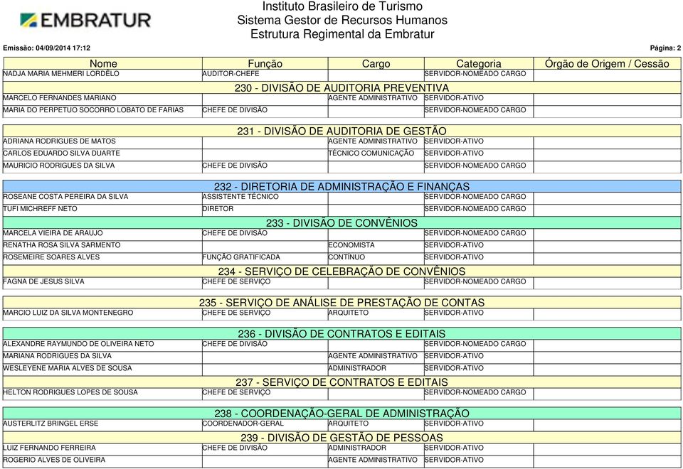 SERVIDOR-NOMEADO CARGO 232 - DIRETORIA DE ADMINISTRAÇÃO E FINANÇAS ROSEANE COSTA PEREIRA DA SILVA TÉCNICO SERVIDOR-NOMEADO CARGO TUFI MICHREFF NETO DIRETOR SERVIDOR-NOMEADO CARGO 233 - DIVISÃO DE