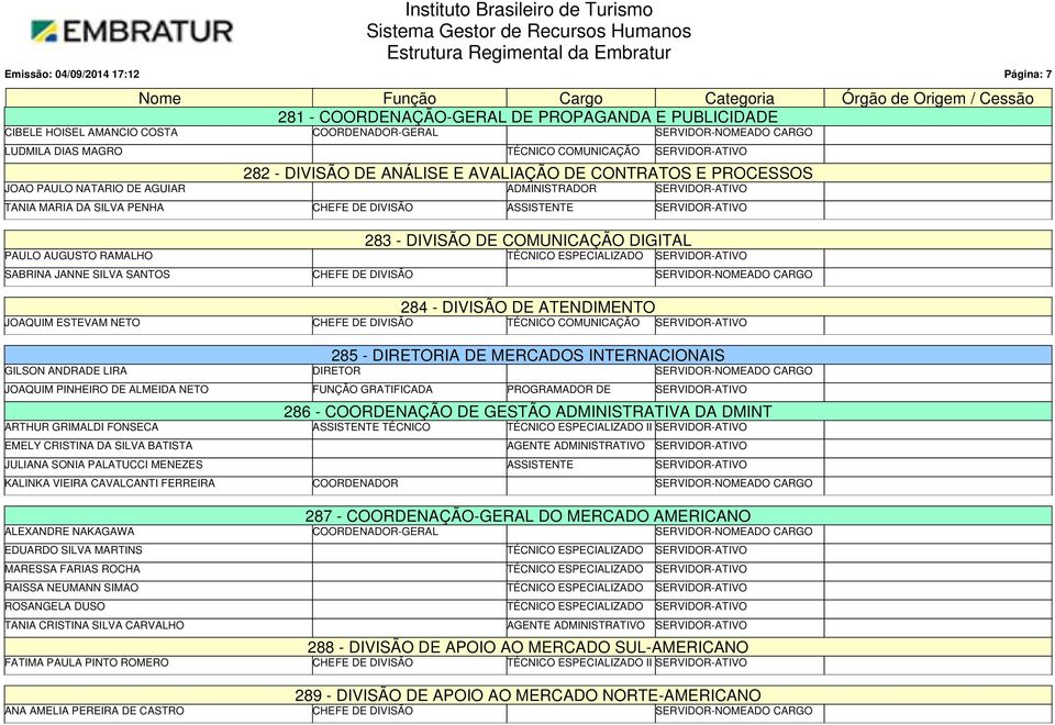 JOAQUIM ESTEVAM NETO 284 - DIVISÃO DE ATENDIMENTO TÉCNICO COMUNICAÇÃO 285 - DIRETORIA DE MERCADOS INTERNACIONAIS GILSON ANDRADE LIRA DIRETOR SERVIDOR-NOMEADO CARGO JOAQUIM PINHEIRO DE ALMEIDA NETO