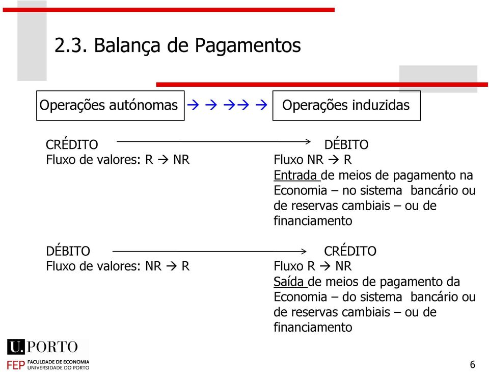 bancário ou de reservas cambiais ou de financiamento CRÉDITO Fluxo R NR Saída de meios