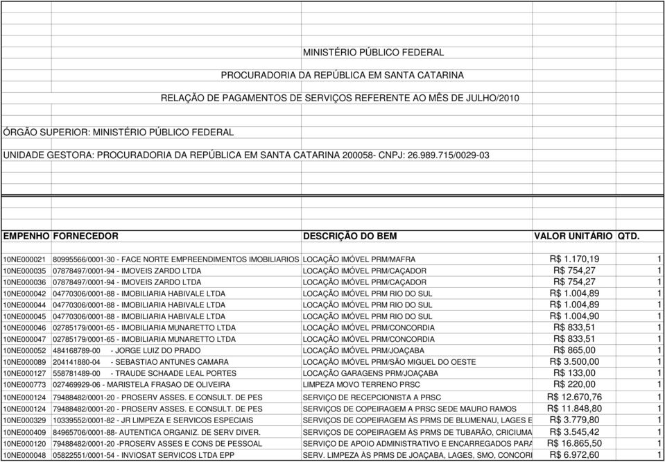 0NE00002 80995566/000-30 - FACE NORTE EMPREENDIMENTOS IMOBILIARIOS LOCAÇÃO IMÓVEL PRM/MAFRA R$.