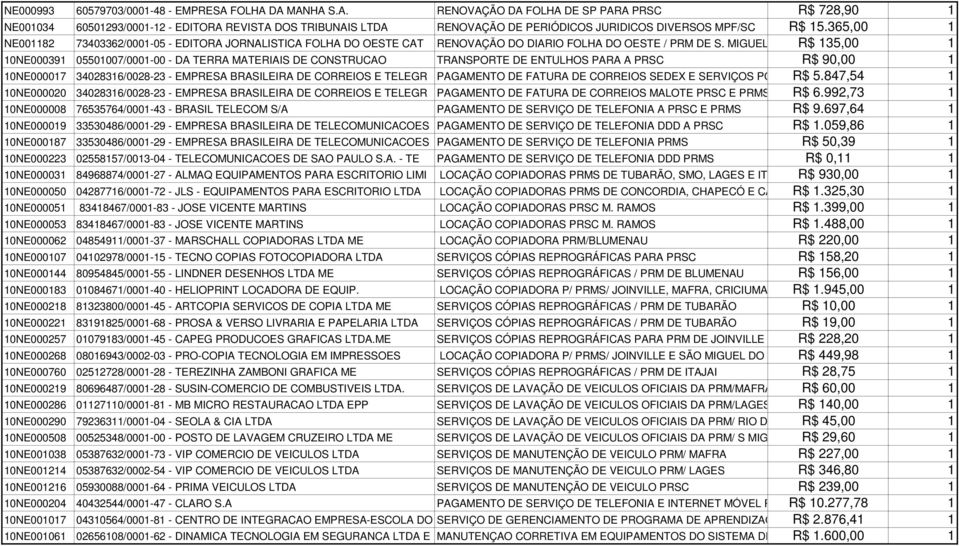 MIGUEL DO OESTE R$ 35,00 0NE00039 0550007/000-00 - DA TERRA MATERIAIS DE CONSTRUCAO TRANSPORTE DE ENTULHOS PARA A PRSC R$ 90,00 0NE00007 3402836/0028-23 - EMPRESA BRASILEIRA DE CORREIOS E TELEGR