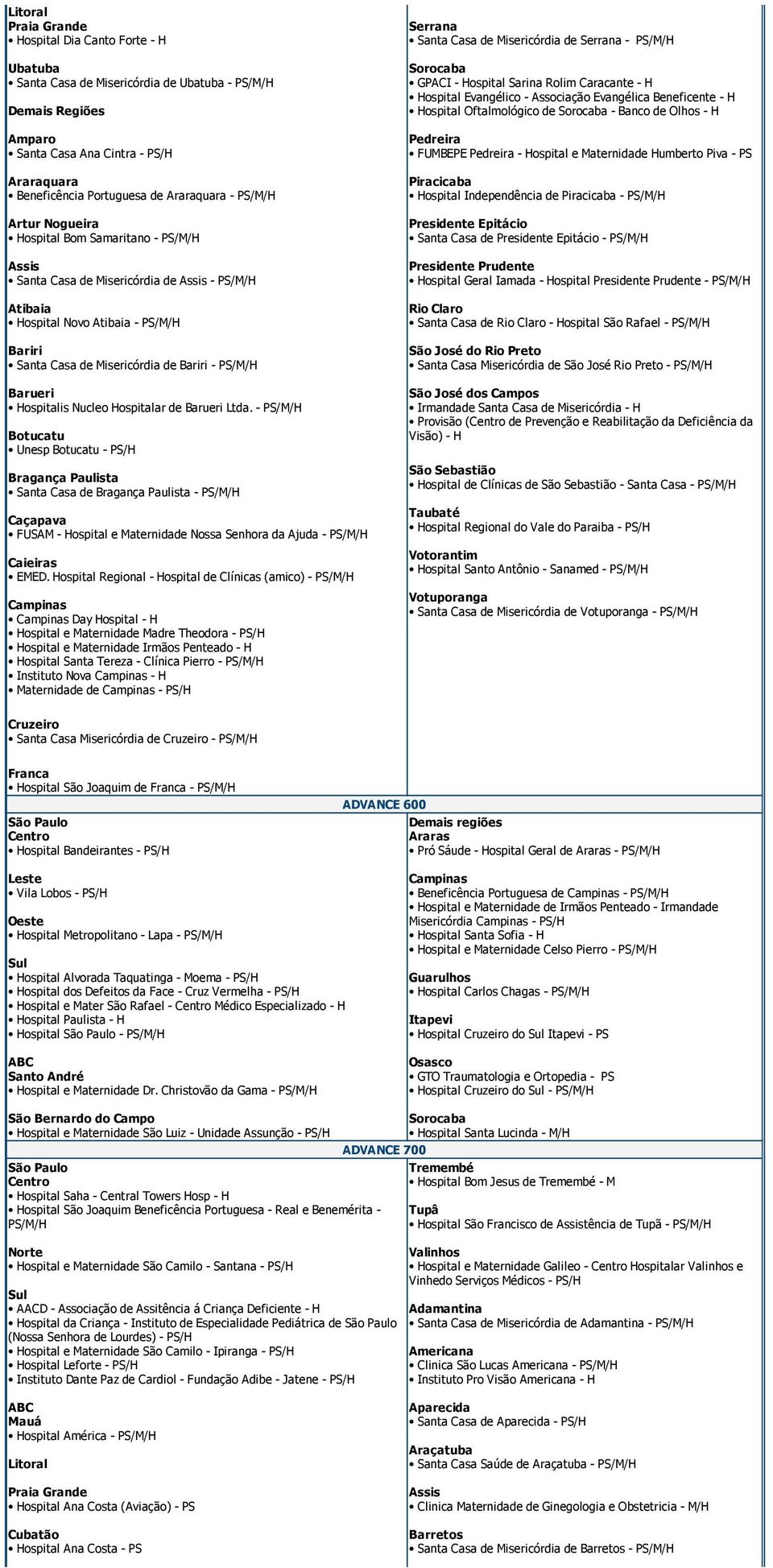 Botucatu Unesp Botucatu PS/H Bragança Paulista Santa Casa de Bragança Paulista Caçapava FUSAM Hospital e Maternidade Nossa Senhora da Ajuda Caieiras EMED.
