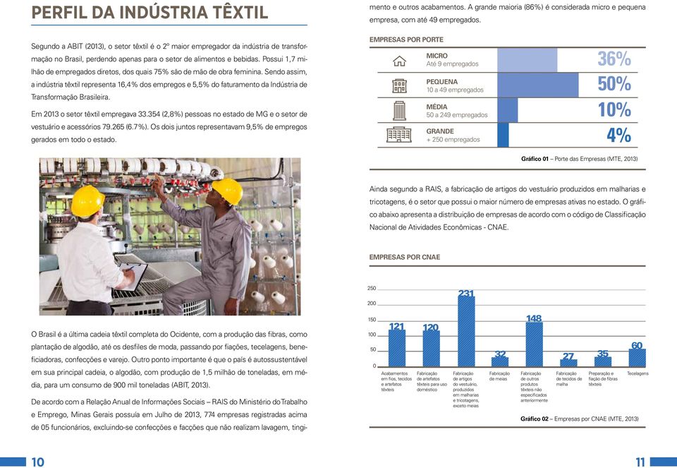 Possui 1,7 milhão de empregados diretos, dos quais 75% são de mão de obra feminina.