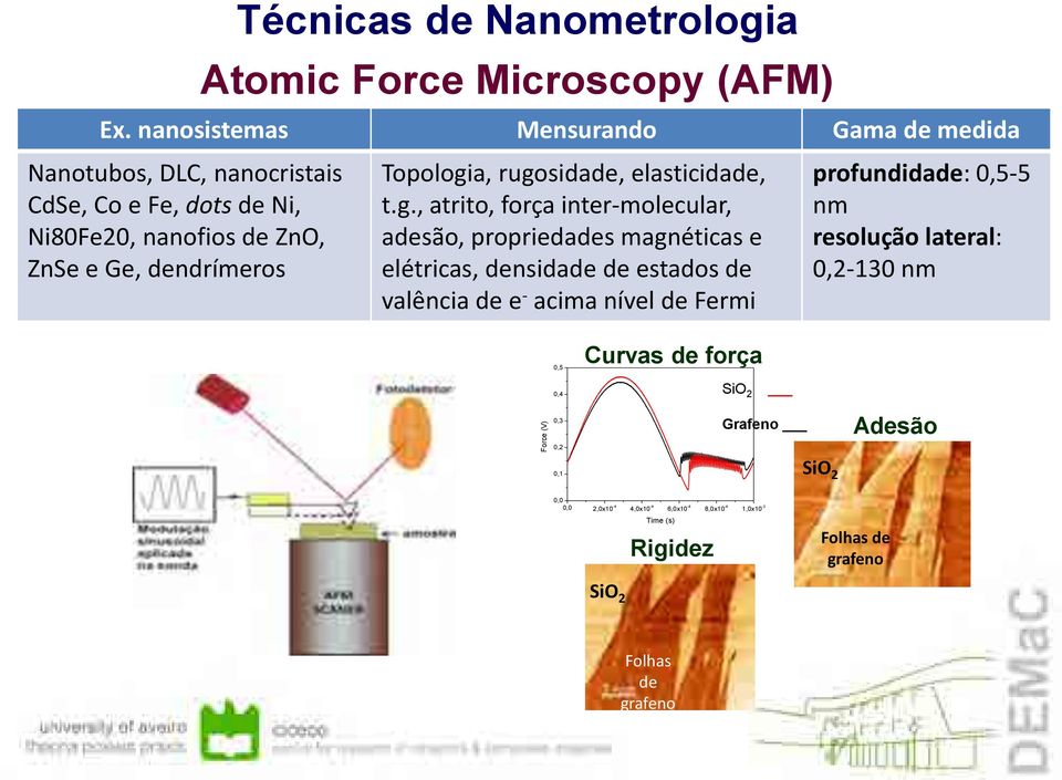 rugosidade, elasticidade, t.g., atrito, força inter-molecular, adesão, propriedades magnéticas e elétricas, densidade de estados de valência de e - acima