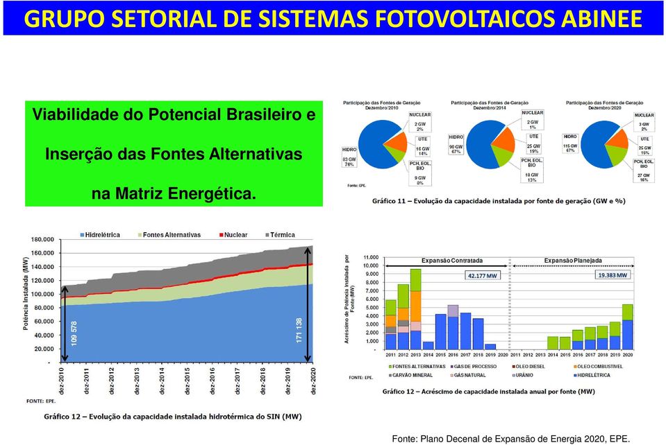 na Matriz Energética.