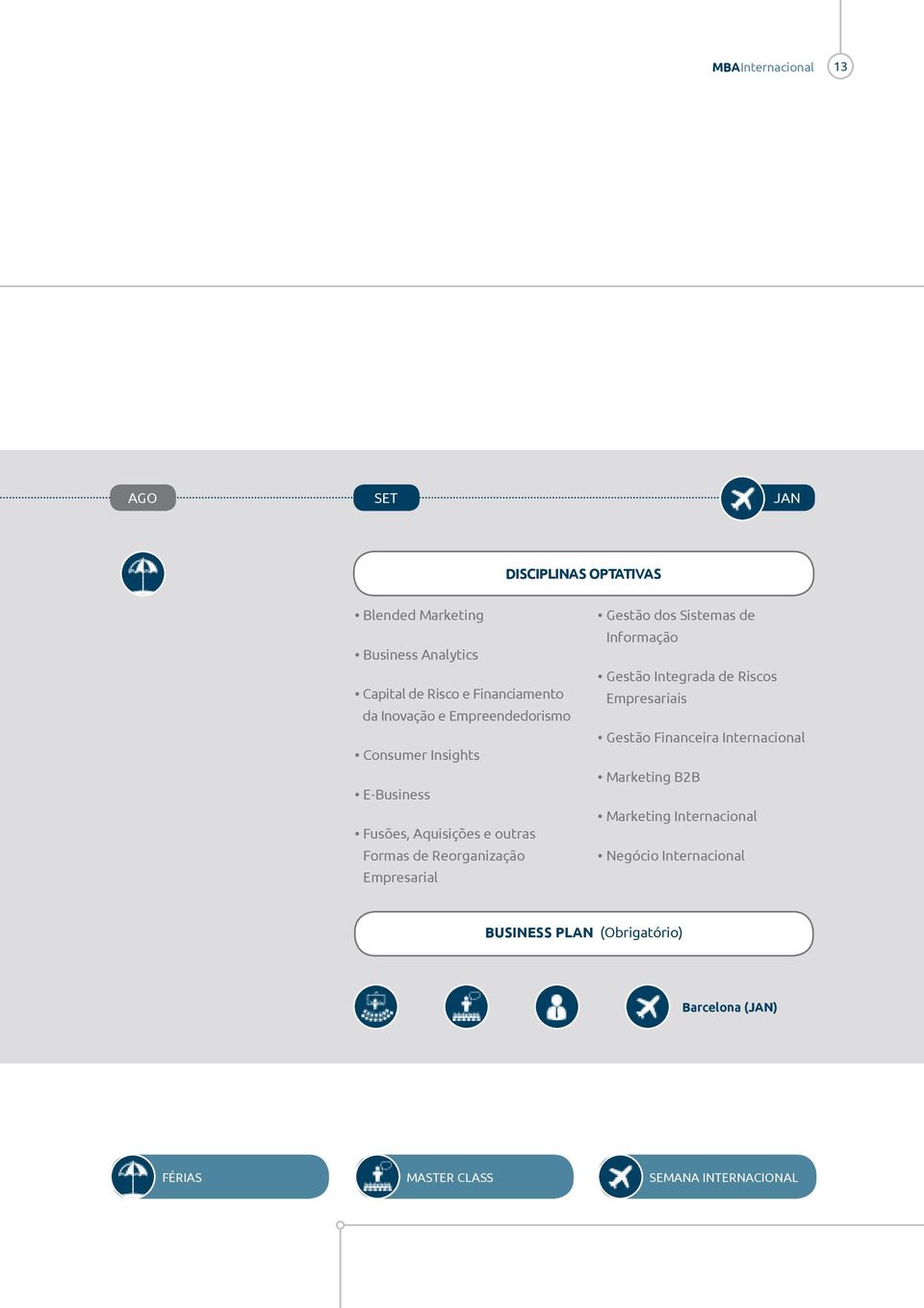 Sistemas de Informação Gestão Integrada de Riscos Empresariais Gestão Financeira Internacional Marketing B2B Marketing