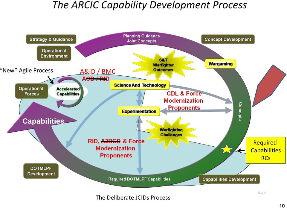 BMC Required Capabilities RCs