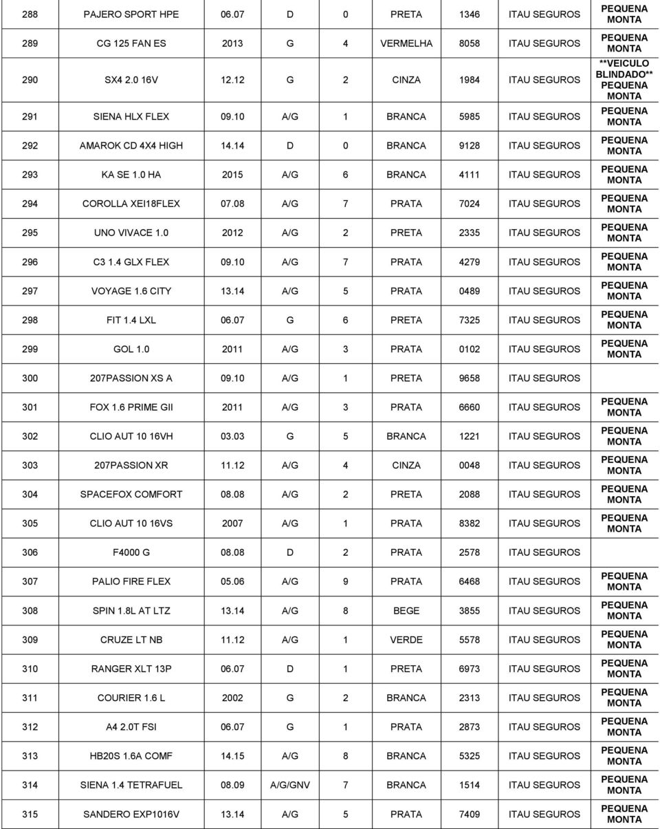 08 A/G 7 PRATA 7024 ITAU SEGUROS 295 UNO VIVACE 1.0 2012 A/G 2 PRETA 2335 ITAU SEGUROS 296 C3 1.4 GLX FLEX 09.10 A/G 7 PRATA 4279 ITAU SEGUROS 297 VOYAGE 1.6 CITY 13.