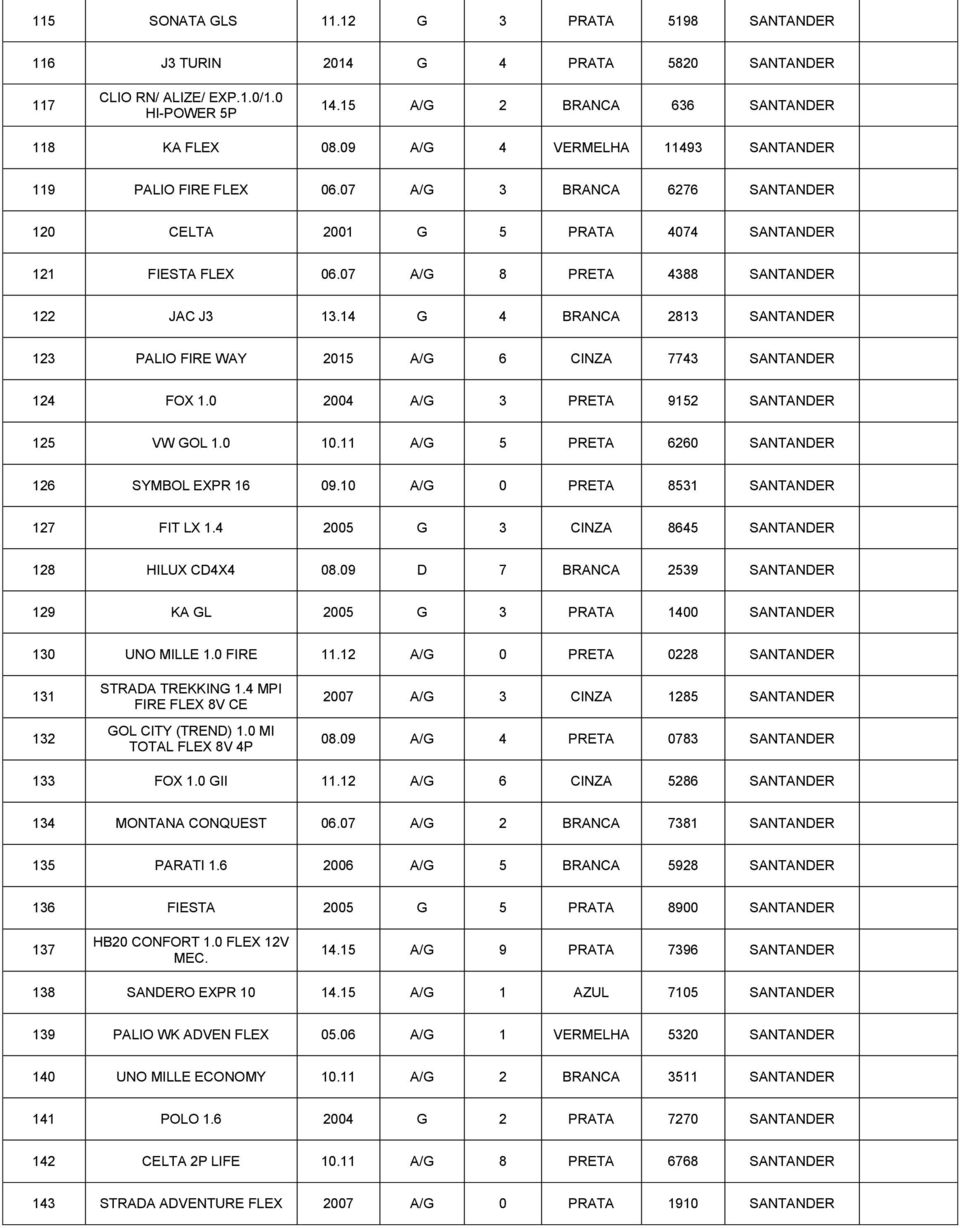 14 G 4 BRANCA 2813 SANTANDER 123 PALIO FIRE WAY 2015 A/G 6 CINZA 7743 SANTANDER 124 FOX 1.0 2004 A/G 3 PRETA 9152 SANTANDER 125 VW GOL 1.0 10.11 A/G 5 PRETA 6260 SANTANDER 126 SYMBOL EXPR 16 09.
