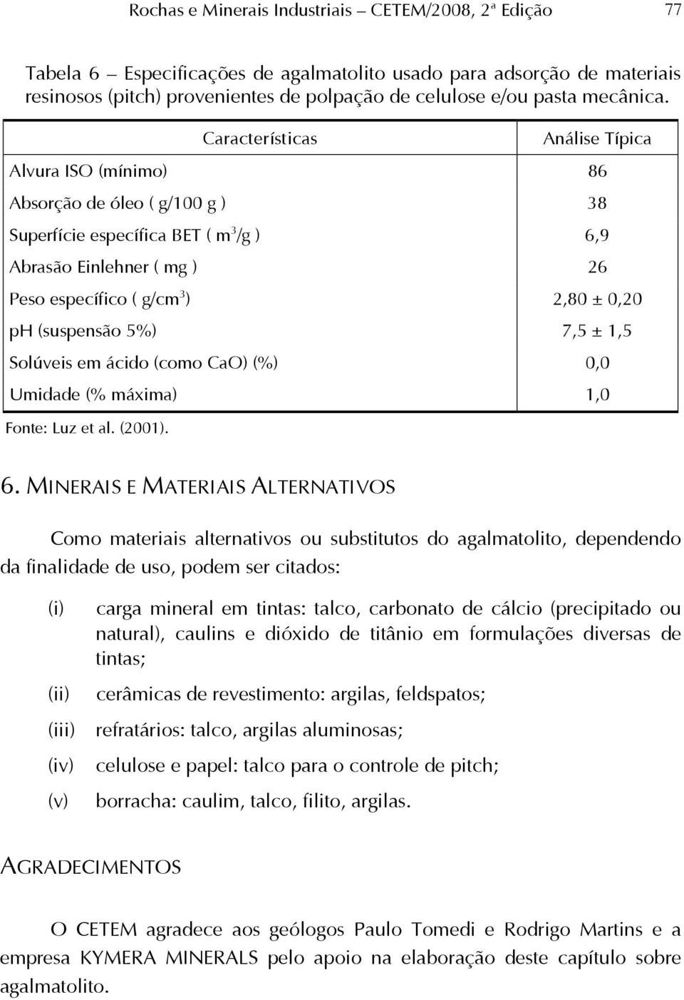 Características Análise Típica Alvura ISO (mínimo) 86 Absorção de óleo ( g/100 g ) 38 Superfície específica BET ( m 3 /g ) 6,9 Abrasão Einlehner ( mg ) 26 Peso específico ( g/cm 3 ) 2,80 ± 0,20 ph