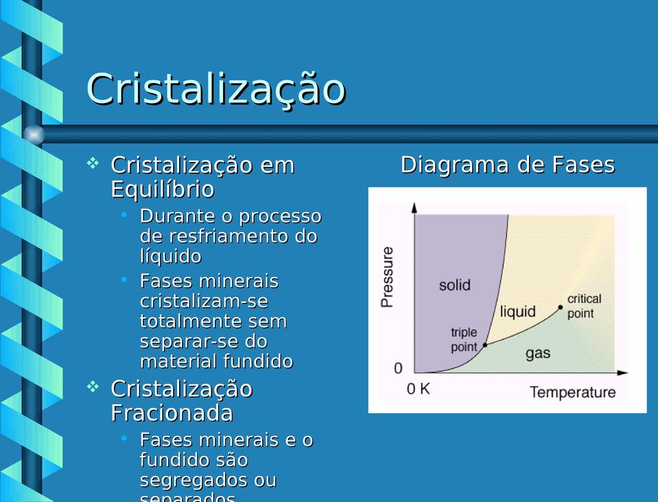 totalmente sem separar-se do material fundido Cristalização