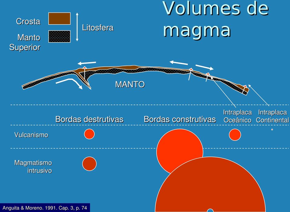 intrusivo Anguita & Moreno. 1991. Cap. 3, p.