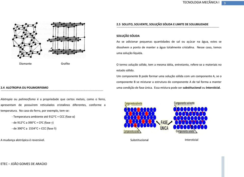 Um componente B pode formar uma solução sólida com um componente A, se o componente B se misturar a estrutura do componente A de tal forma a manter uma condição de fase única.