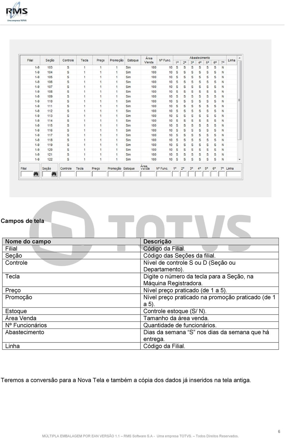 Promoção Nível preço praticado na promoção praticado (de 1 a 5). Estoque Controle estoque (S/ N). Área Venda Tamanho da área venda.