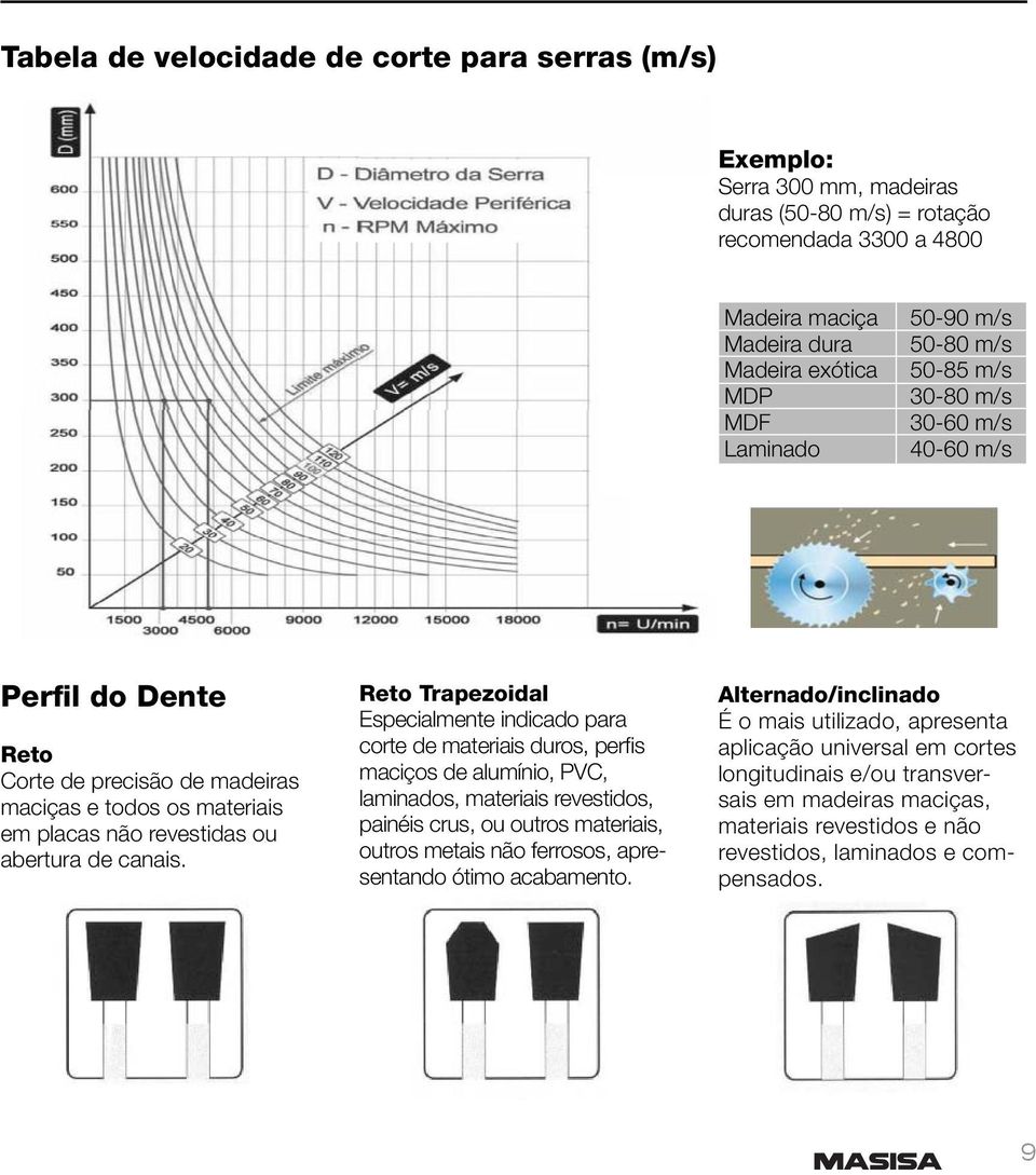 Reto Trapezoidal Especialmente indicado para corte de materiais duros, perfi s maciços de alumínio, PVC, laminados, materiais revestidos, painéis crus, ou outros materiais, outros metais não